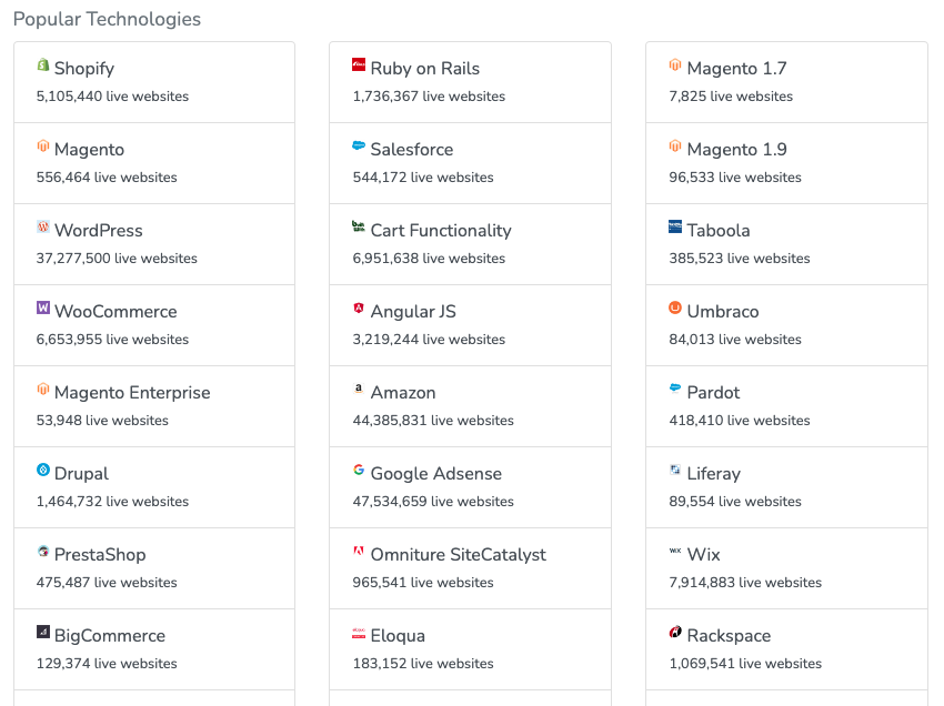 How to find out system of a site using Built With service