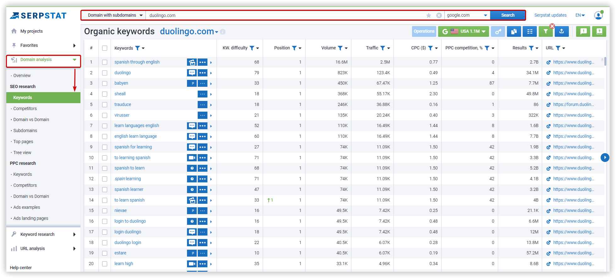 Search for competitor keywords with Serpstat